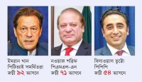 পাকিস্তানে জোট সরকার গঠনে তৎপরতা